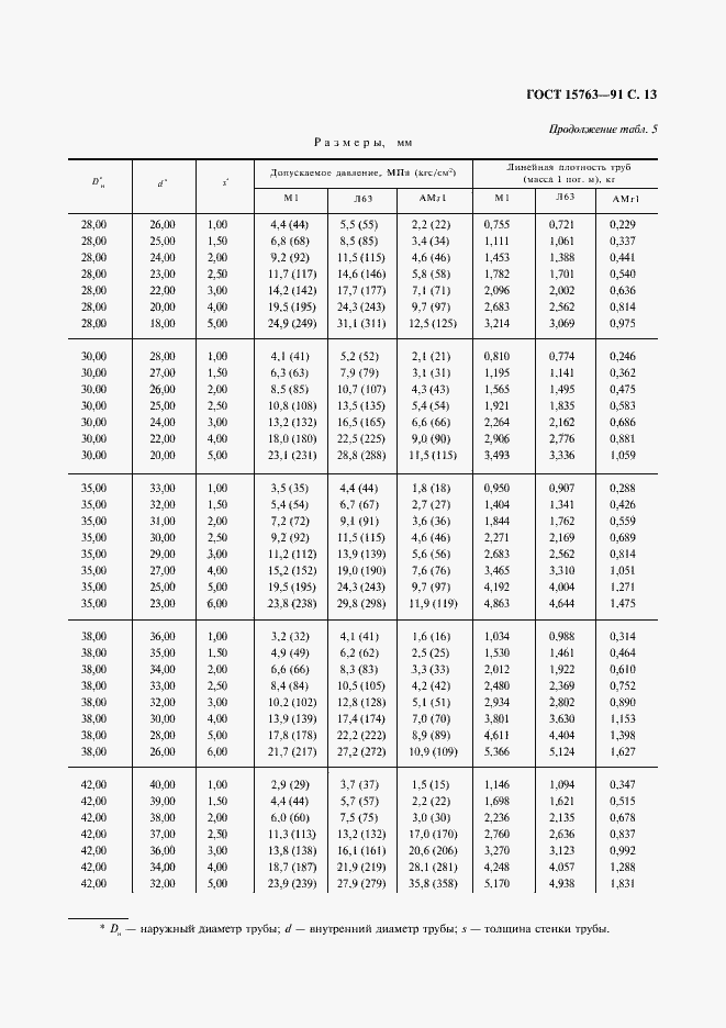 Страница 14 ГОСТ 15763-91