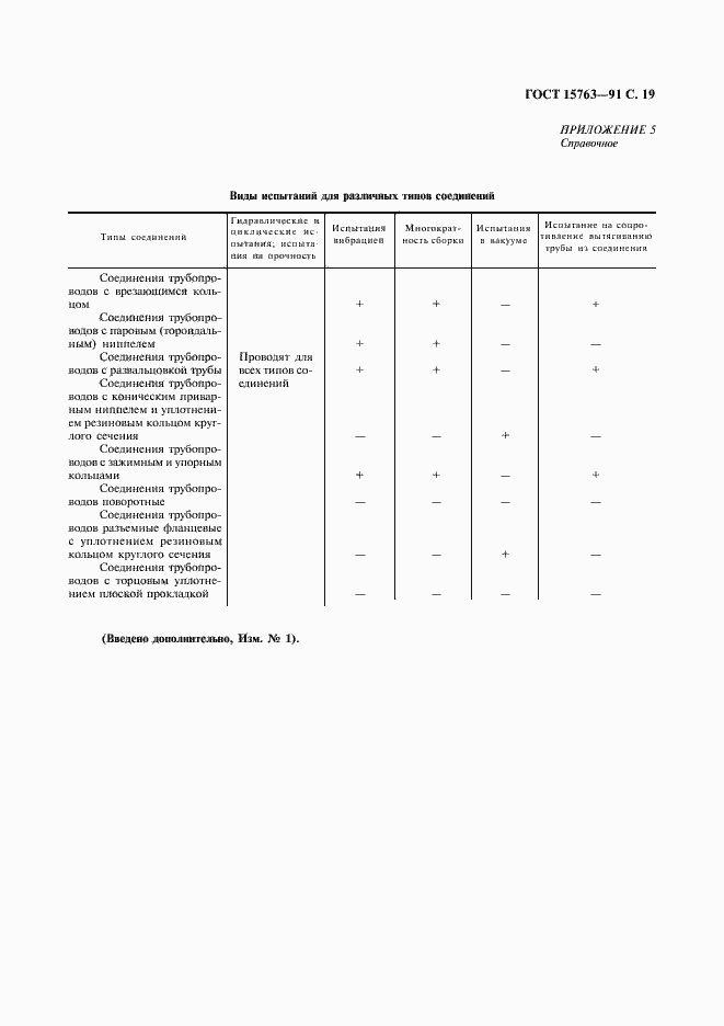 Страница 20 ГОСТ 15763-91