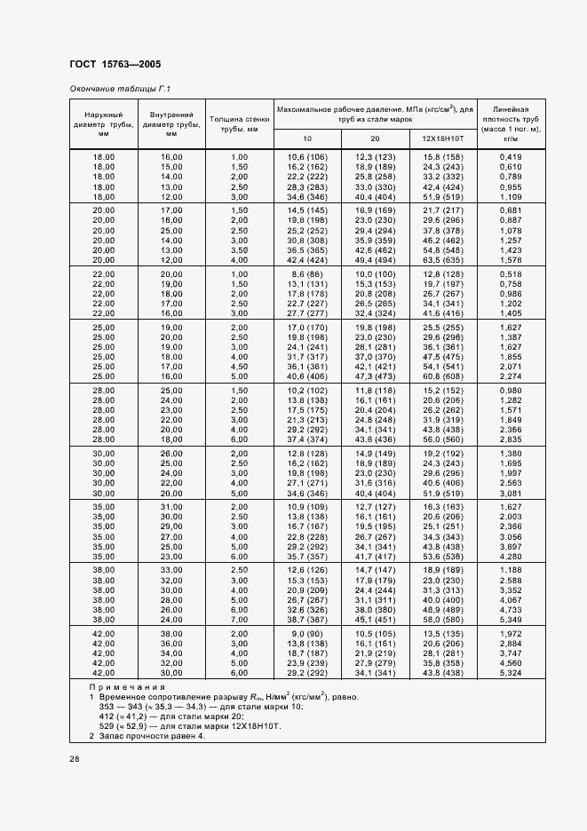 Страница 31 ГОСТ 15763-2005