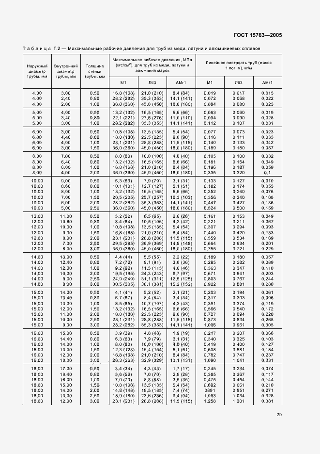 Страница 32 ГОСТ 15763-2005