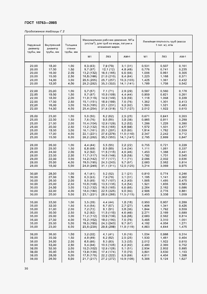 Страница 33 ГОСТ 15763-2005