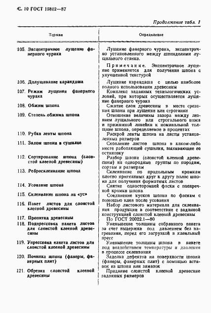 Страница 11 ГОСТ 15812-87