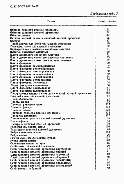 Страница 13 ГОСТ 15812-87