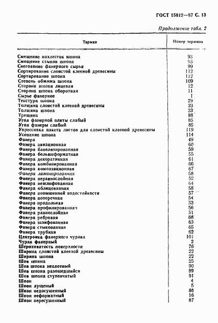 Страница 14 ГОСТ 15812-87