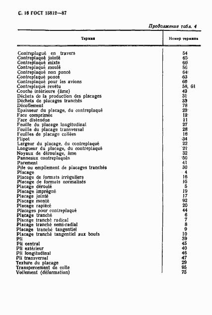 Страница 17 ГОСТ 15812-87