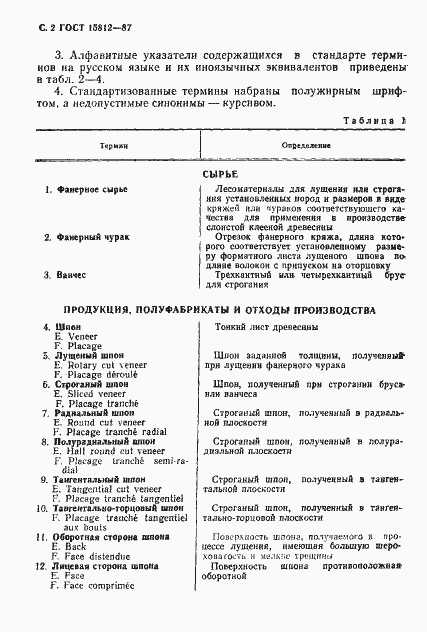 Страница 3 ГОСТ 15812-87