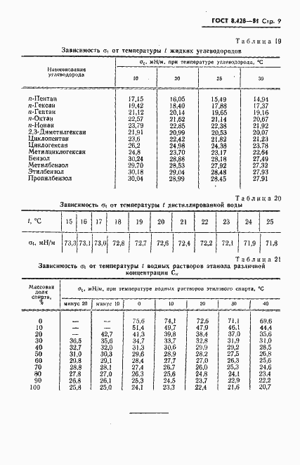 Страница 10 ГОСТ 8.428-81