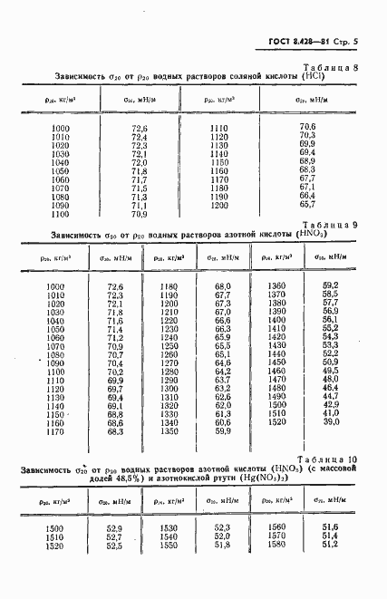 Страница 6 ГОСТ 8.428-81