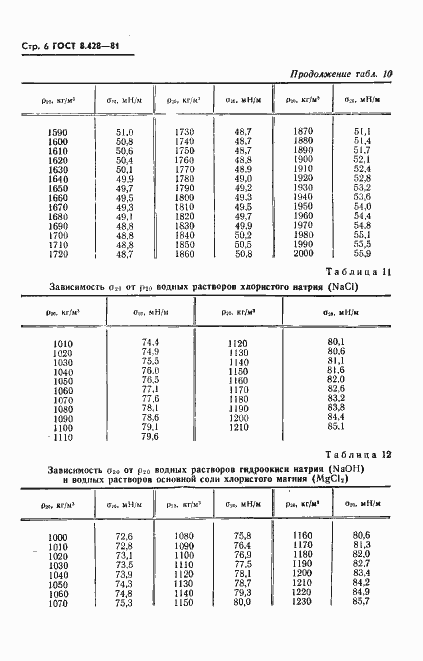 Страница 7 ГОСТ 8.428-81