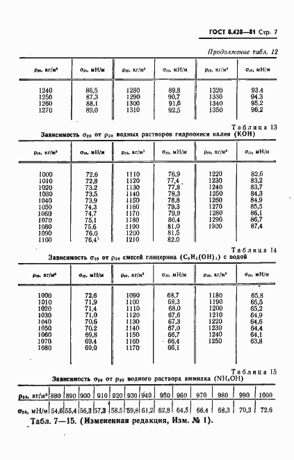 Страница 8 ГОСТ 8.428-81