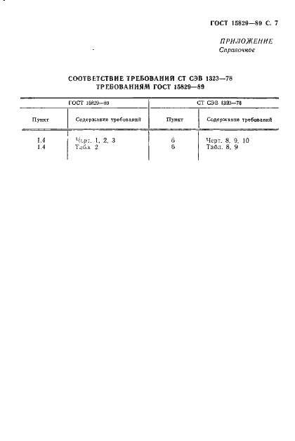 Страница 8 ГОСТ 15829-89