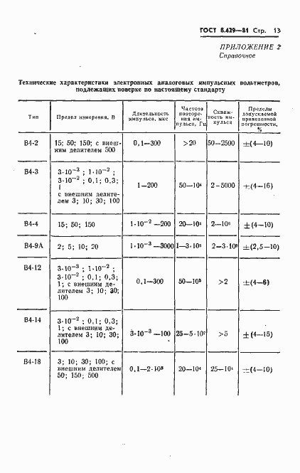 Страница 15 ГОСТ 8.429-81