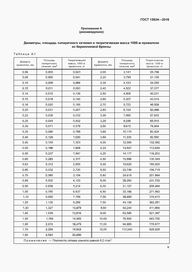 Страница 12 ГОСТ 15834-2016