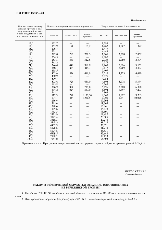 Страница 9 ГОСТ 15835-70
