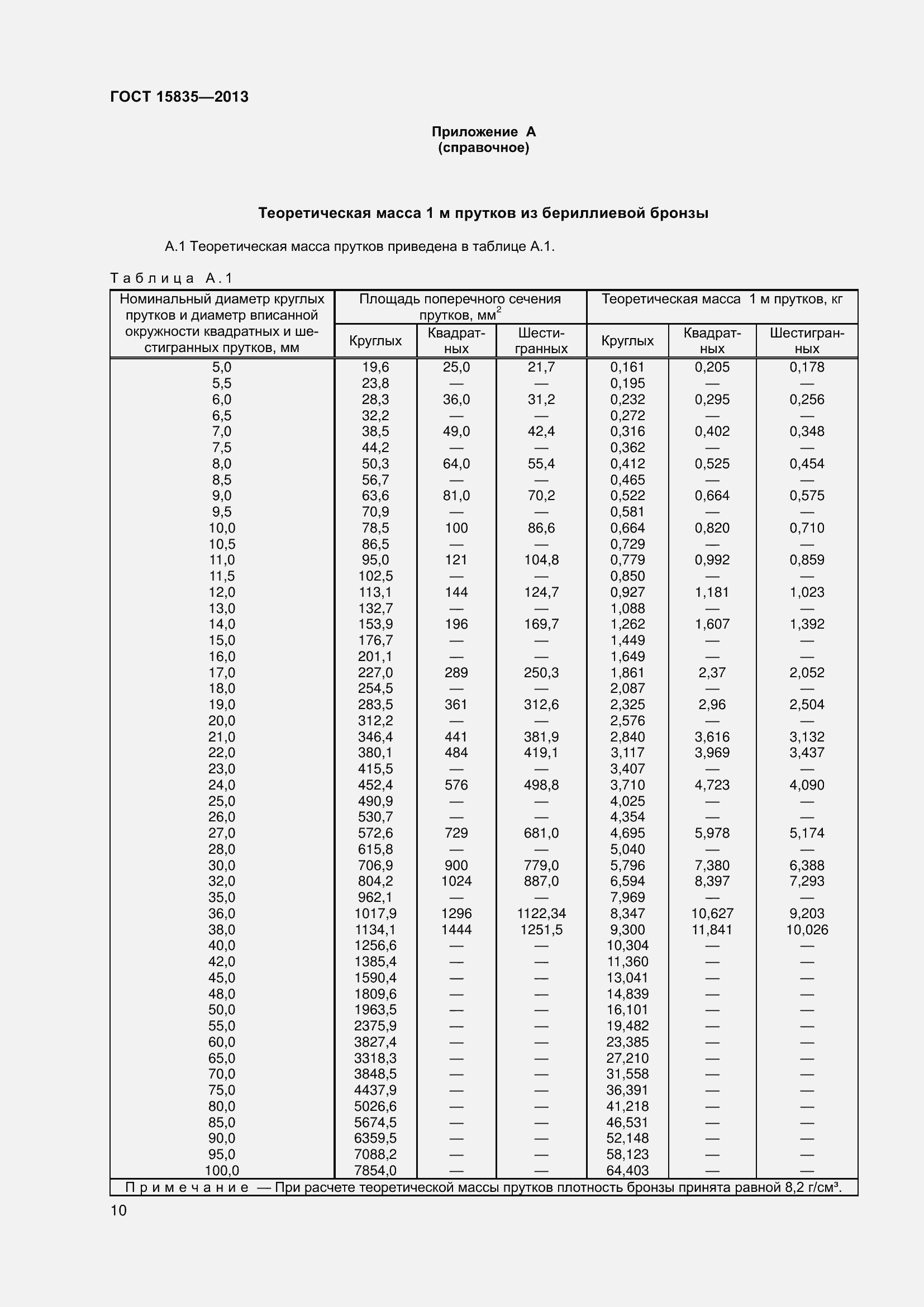 Страница 13 ГОСТ 15835-2013