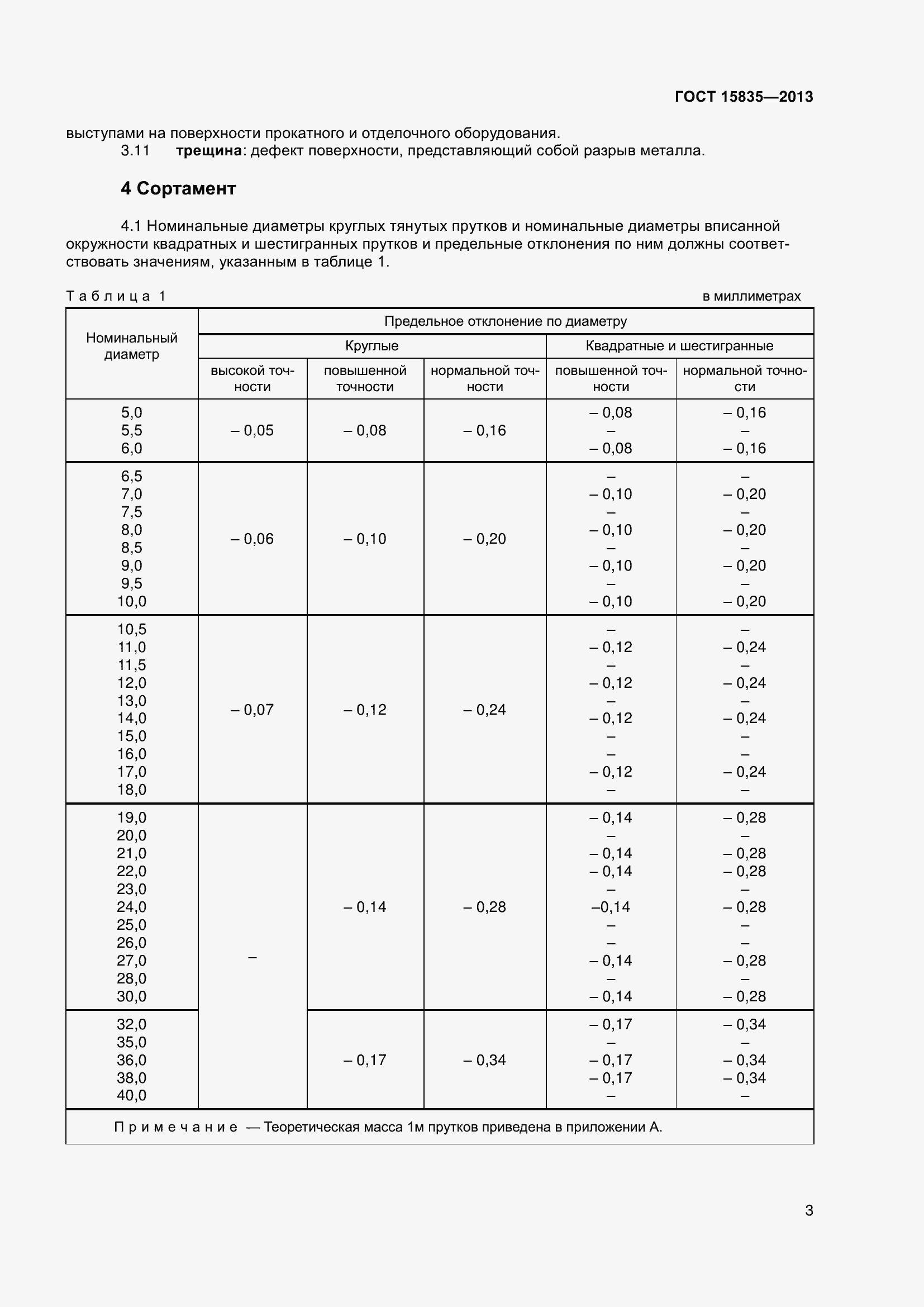 Страница 6 ГОСТ 15835-2013