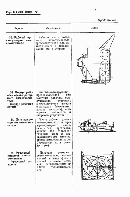 Страница 10 ГОСТ 15840-70