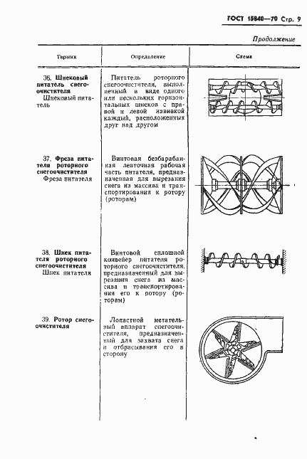 Страница 11 ГОСТ 15840-70
