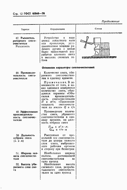 Страница 14 ГОСТ 15840-70