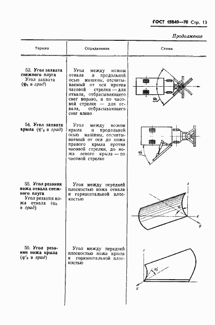 Страница 15 ГОСТ 15840-70