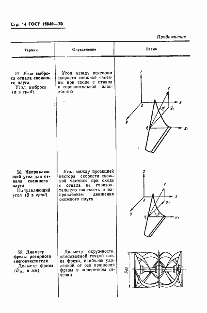 Страница 16 ГОСТ 15840-70