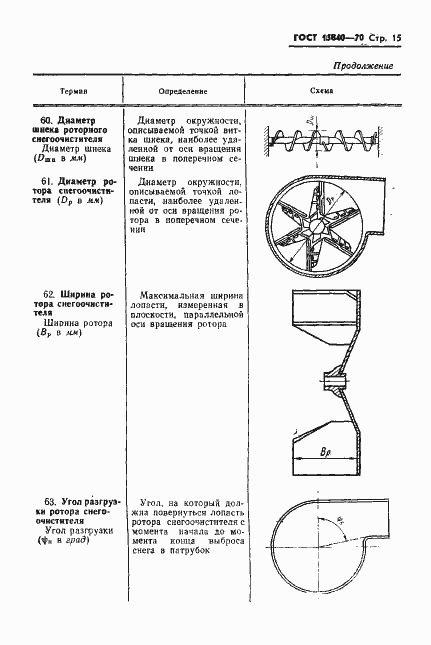 Страница 17 ГОСТ 15840-70