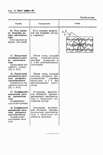 Страница 18 ГОСТ 15840-70