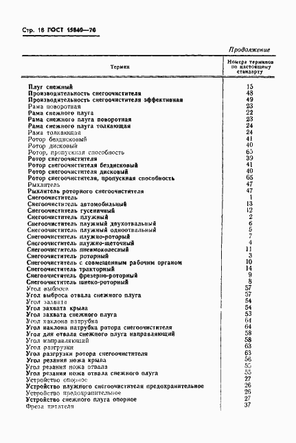 Страница 20 ГОСТ 15840-70