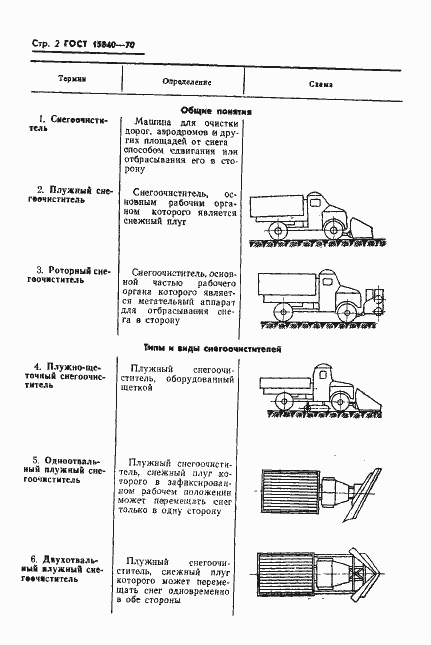 Страница 4 ГОСТ 15840-70