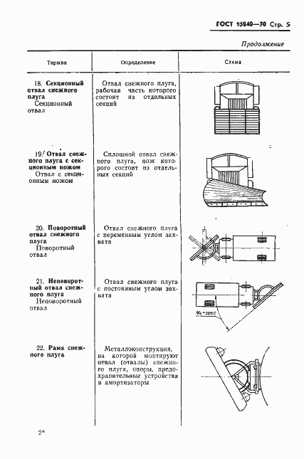 Страница 7 ГОСТ 15840-70