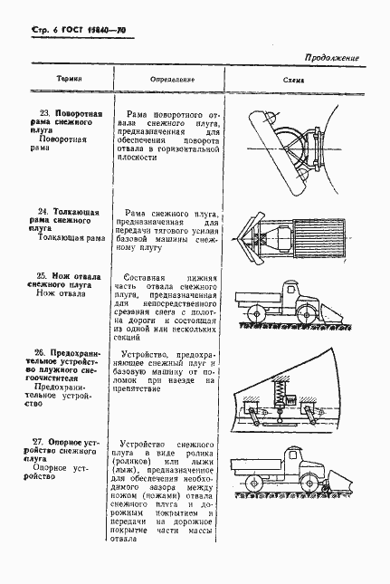 Страница 8 ГОСТ 15840-70