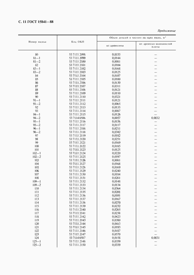 Страница 12 ГОСТ 15841-88