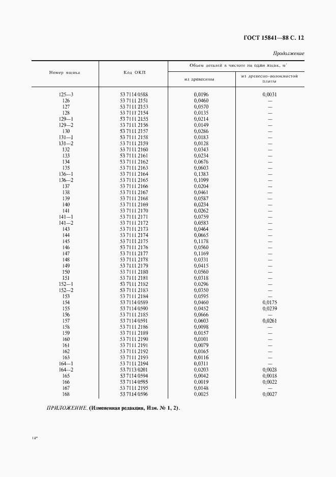Страница 13 ГОСТ 15841-88