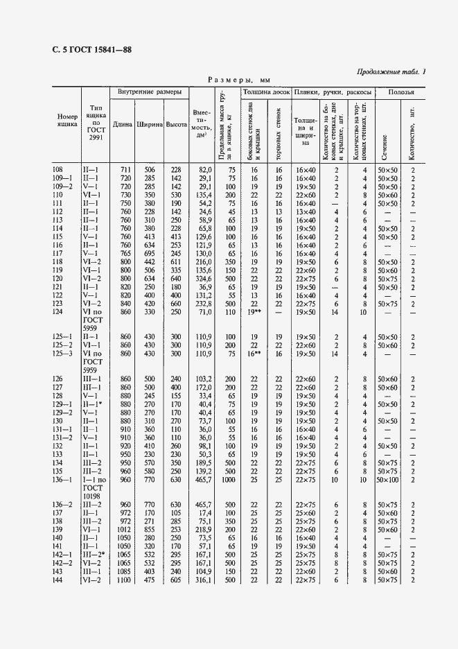 Страница 6 ГОСТ 15841-88