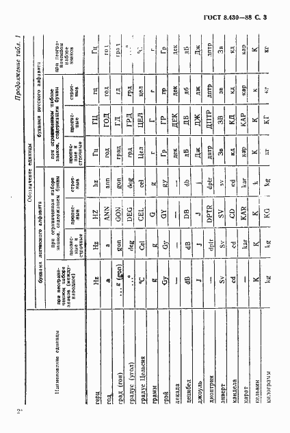Страница 4 ГОСТ 8.430-88