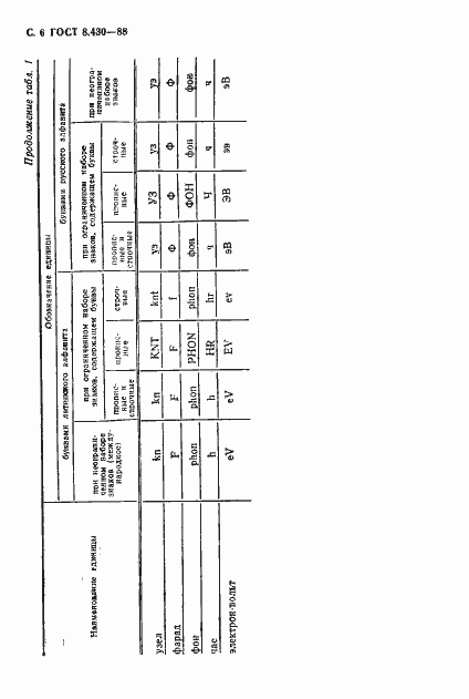 Страница 7 ГОСТ 8.430-88