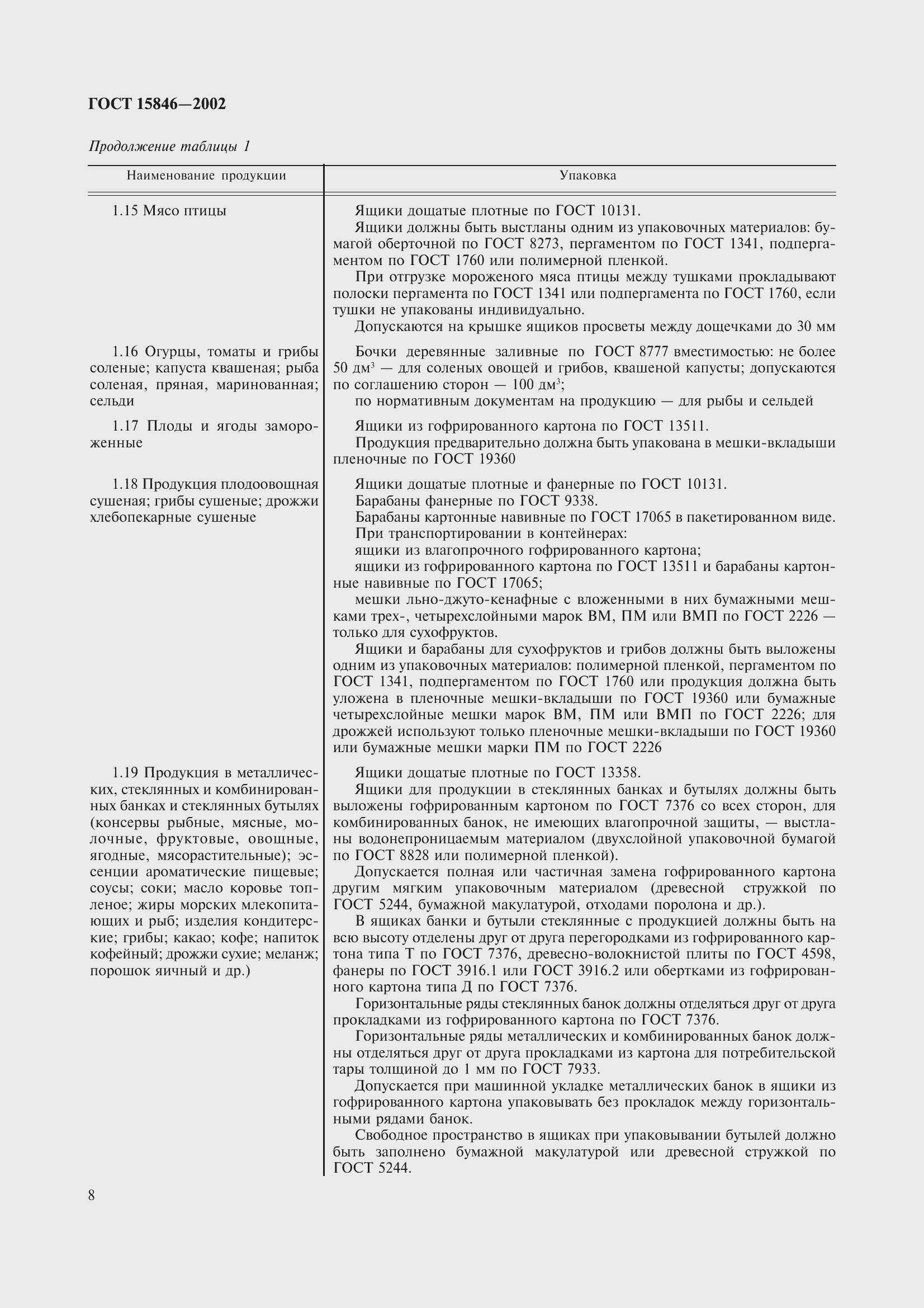 Страница 12 ГОСТ 15846-2002