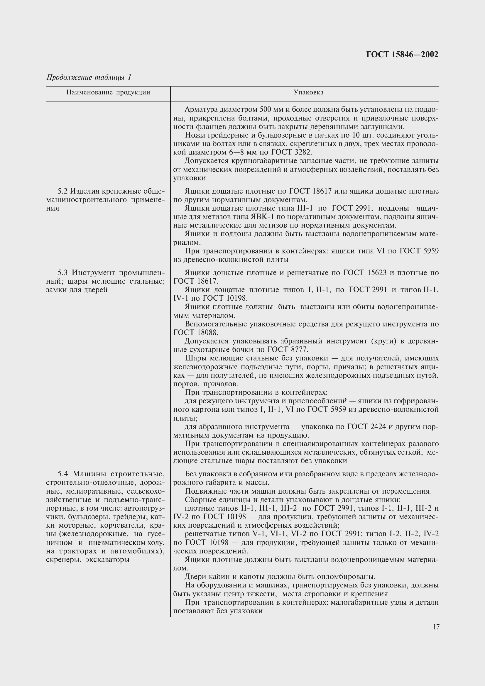 Страница 21 ГОСТ 15846-2002