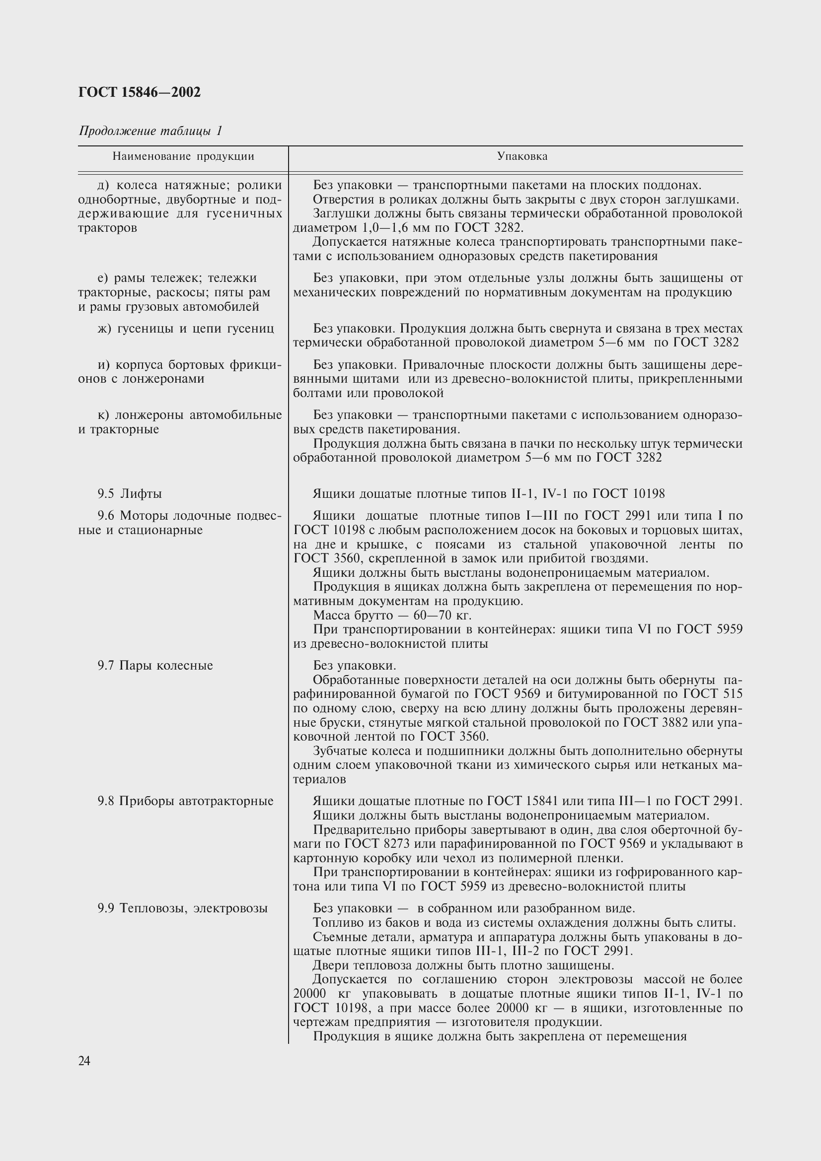 Страница 28 ГОСТ 15846-2002