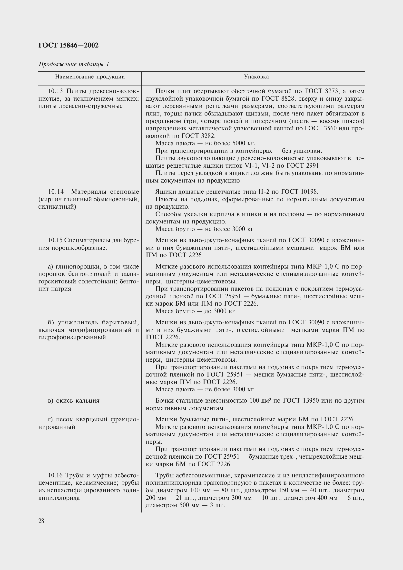 Страница 32 ГОСТ 15846-2002