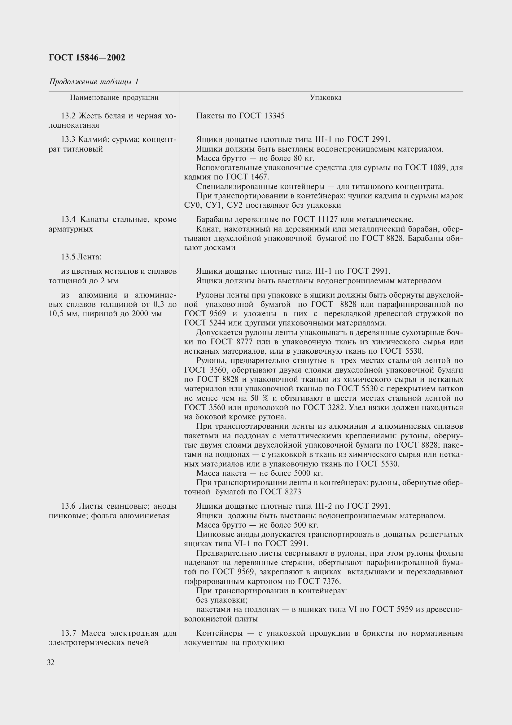 Страница 36 ГОСТ 15846-2002