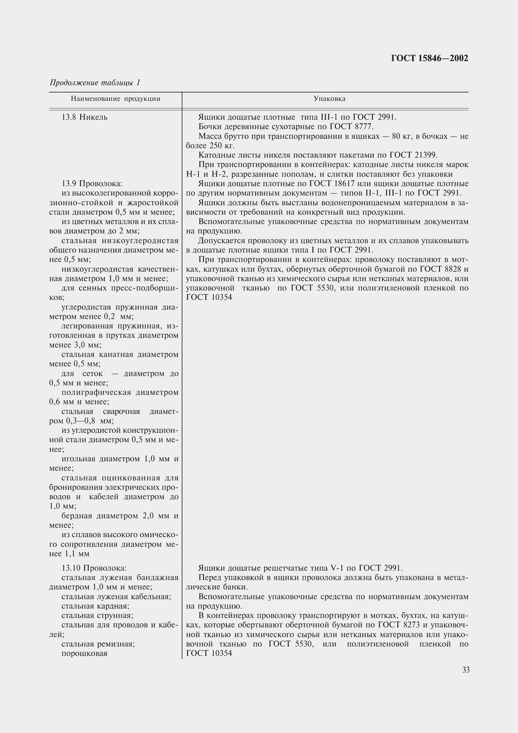 Страница 37 ГОСТ 15846-2002