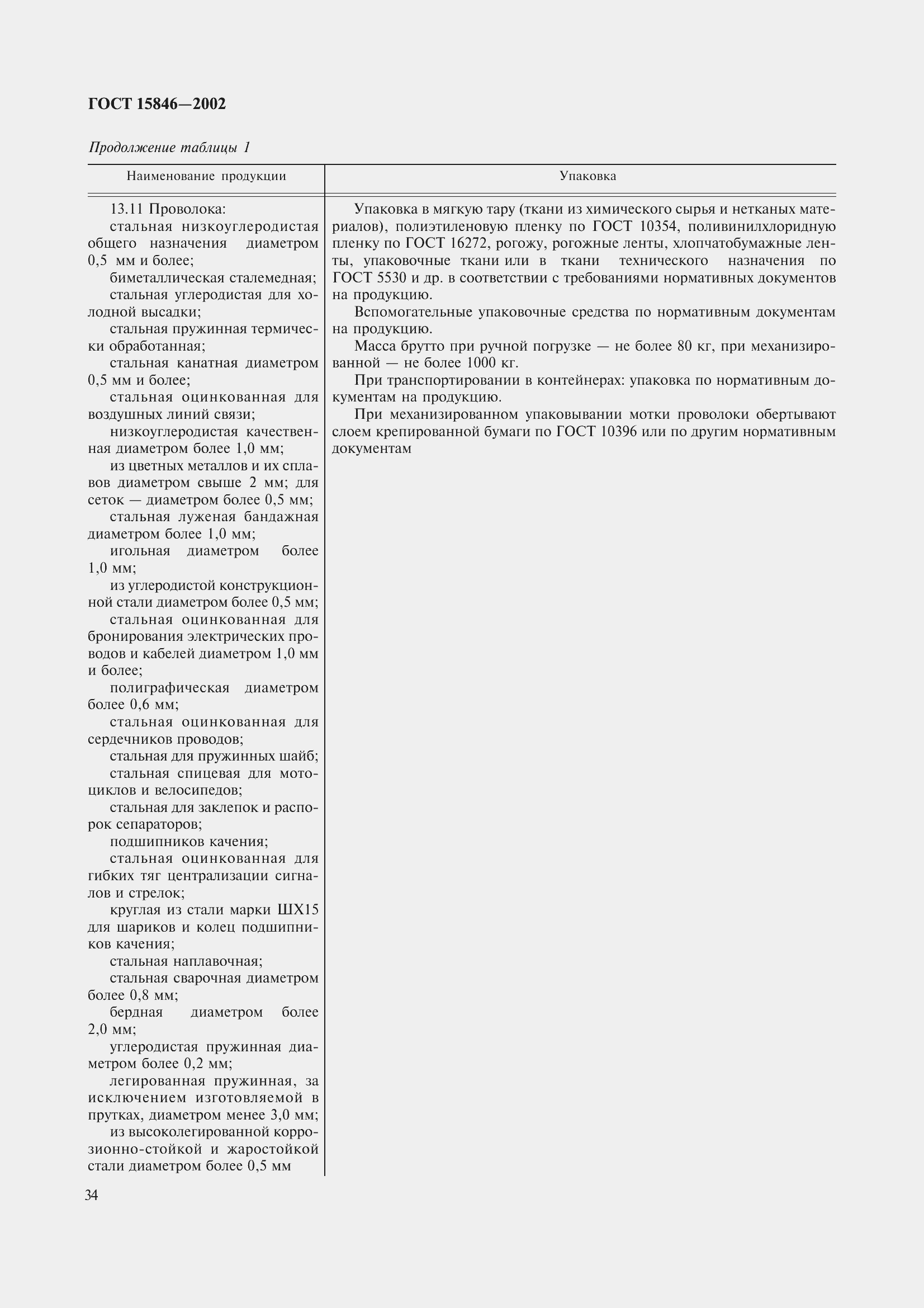 Страница 38 ГОСТ 15846-2002