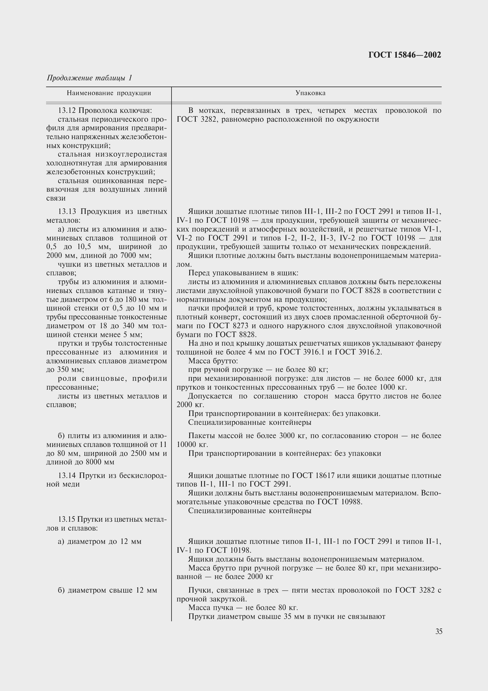 Страница 39 ГОСТ 15846-2002