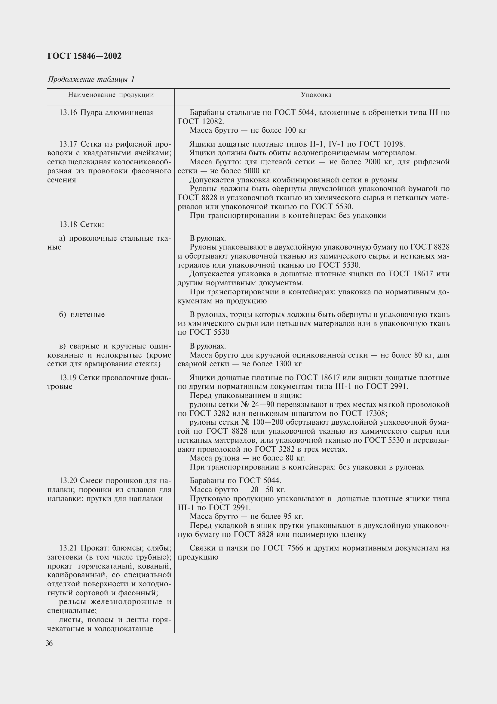 Страница 40 ГОСТ 15846-2002