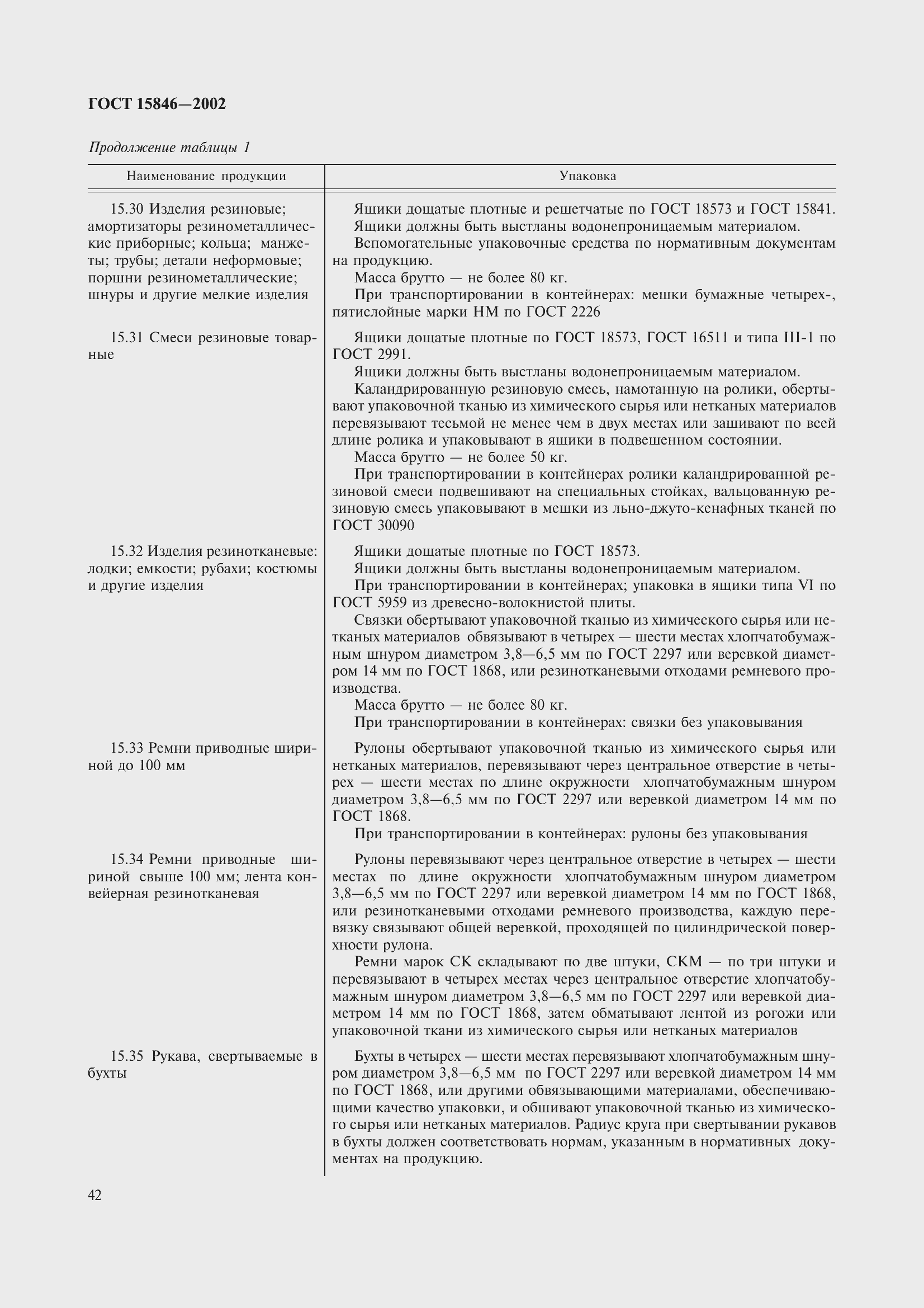 Страница 46 ГОСТ 15846-2002