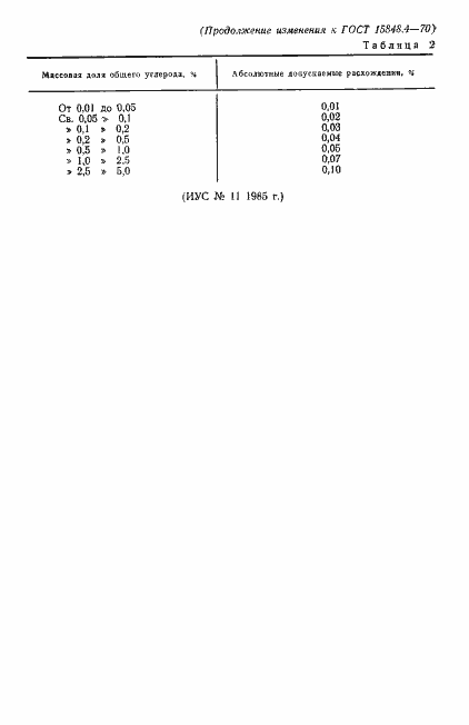 Страница 12 ГОСТ 15848.4-70