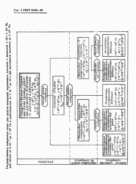 Страница 6 ГОСТ 8.433-81