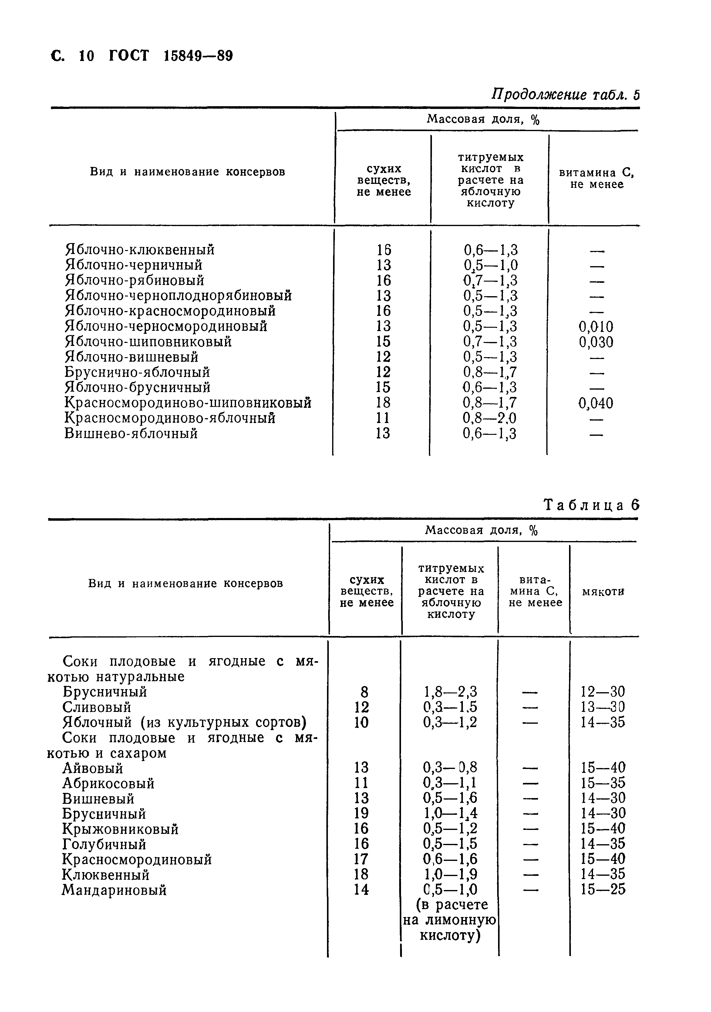 Страница 11 ГОСТ 15849-89