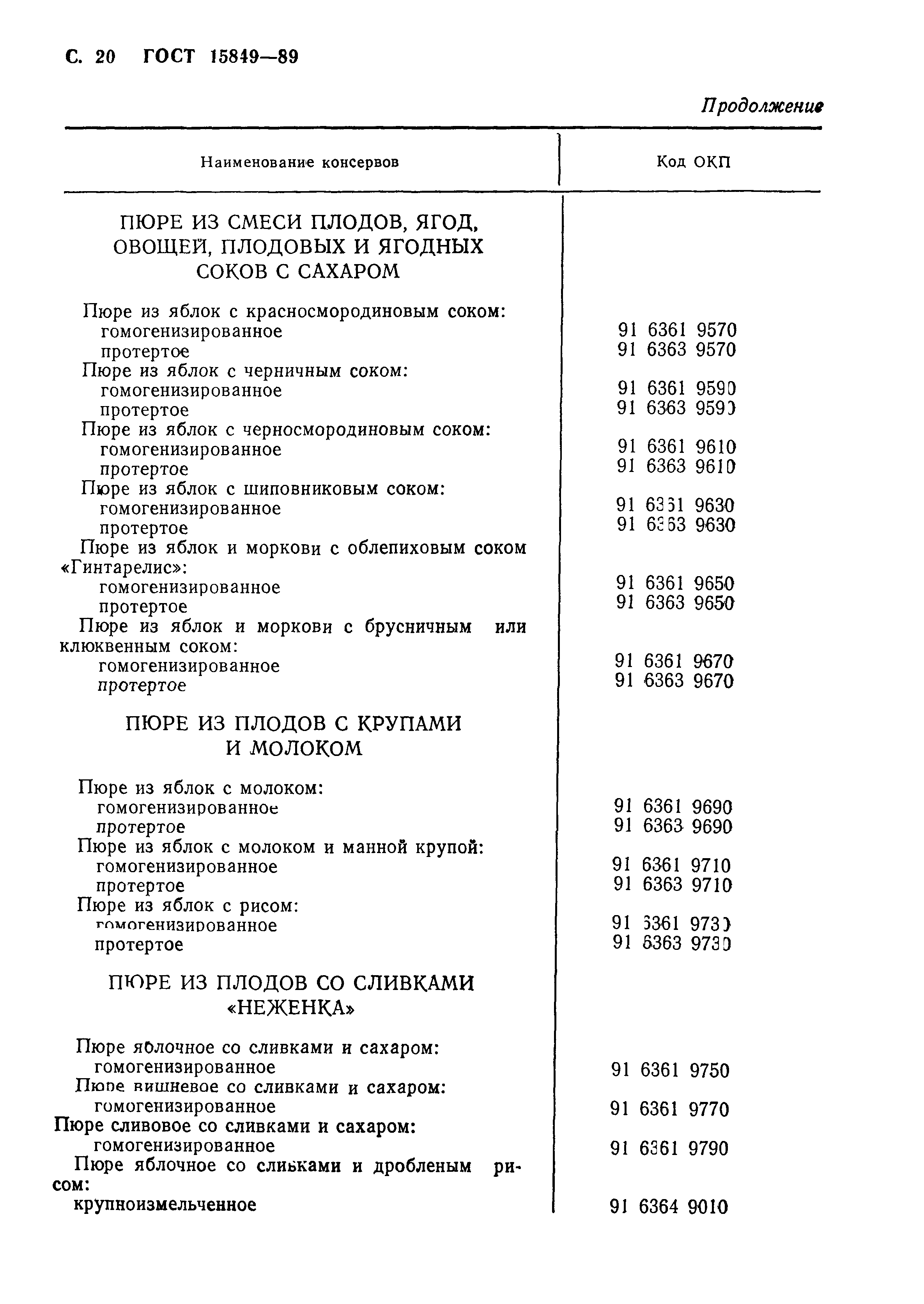 Страница 21 ГОСТ 15849-89